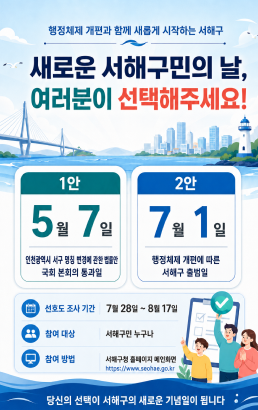 행정체제 개편과 함께 새롭게 시작하는 서해구새로운 서해구민의 날, 여러분이 선택해주세요!1안 5월 7일인천광역시 서구 명칭 변경에 관한 법률안 국회 본회의 통과일2안 7월 1일행정체제 개편에 따른 서해구 출범일선호도 조사 기간 7월 28일~8월 17일참여 대상 서해구민 누구나참여 방법 서해구청 홈페이지 메인화면 https://www.seohae.go.kr당신의 선택이 서해구의 새로운 기념일이 됩니다