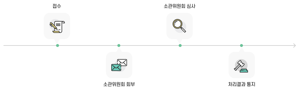 접수 → 소관위원회 회부 → 소관위원회 심사 → 처리결과 통지