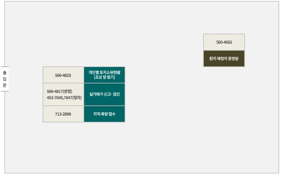 토지부동산 창구 안내이미지 입니다. 왼쪽 상단부터 오른쪽하단 방향으로 출입문, 개인별 토지소유현황(조상 땅 찾기) 560-4825  / 실거래가 신고·검인 560-4817(본청) ,  453-7645,7647(청라),  / 지적 측량 접수 713-2898 /환지 예정지 증명원 560-4663 