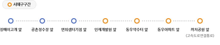 징매이고개앞 → 공촌정수장 앞 → 연희샘터기점 앞 → (서구구간 시작)인재개발원 앞 → 동우약수터 앞 → 동우아파트 앞 → 까치공원(고속도로연결통로)(서구구간 끝)