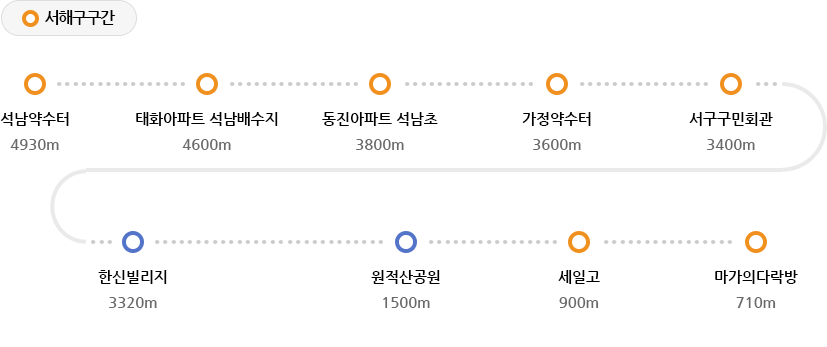 (서구구간 시작)석남약수터 → 태화아파트 석남배수지 → 동진아파트 석남초 → 가정약수터 → 서구구민회관(서구구간 끝) → 한신빌리지 → 원적산공원 → (서구구간 시작)세일고 → 마가의다락방(서구구간 끝)