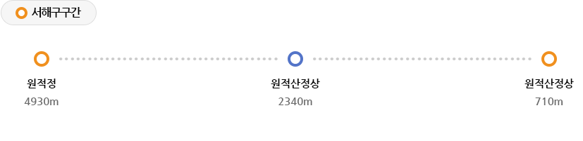 (서구구간 시작)원적정(서구구간 끝) → 원적산정상 → (서구구간 시작)원적산정상(서구구간 끝)