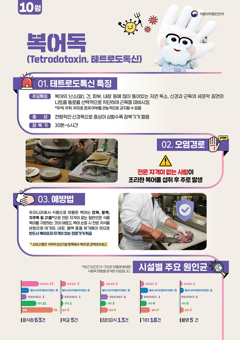 식중독_주의_정보_알림(26년_10월).jpg 이미지