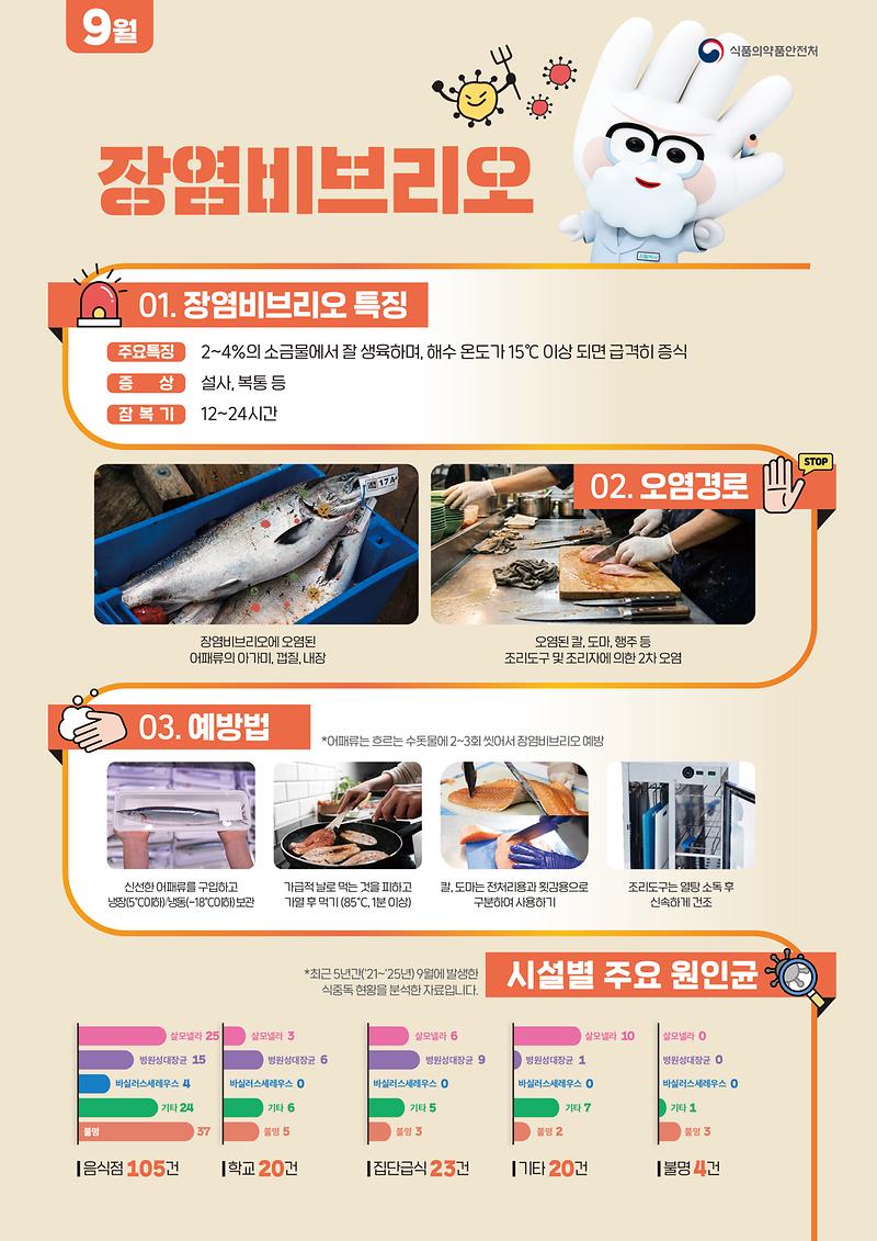 식중독_주의_정보_알림(26년_9월).jpg 이미지